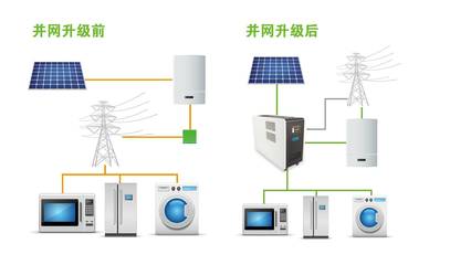 您想要的储能产品，猛狮都有——从电池到系统的全能解决方案