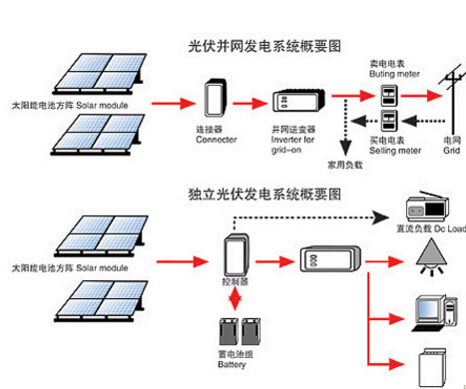 澳大利亚家庭电池储能 迈向百万户的绿色能源革命
