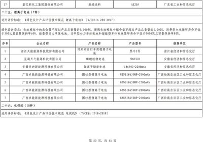 最全！第四批绿色制造名单出炉 602家工厂、371种产品、39家园区、50家企业上榜，电池产业成亮点